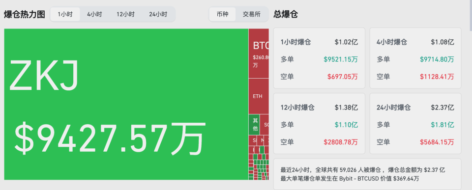 九游体育官网-币安币创下年内新高，上扬幅高达63%，还能追吗？的简单介绍
