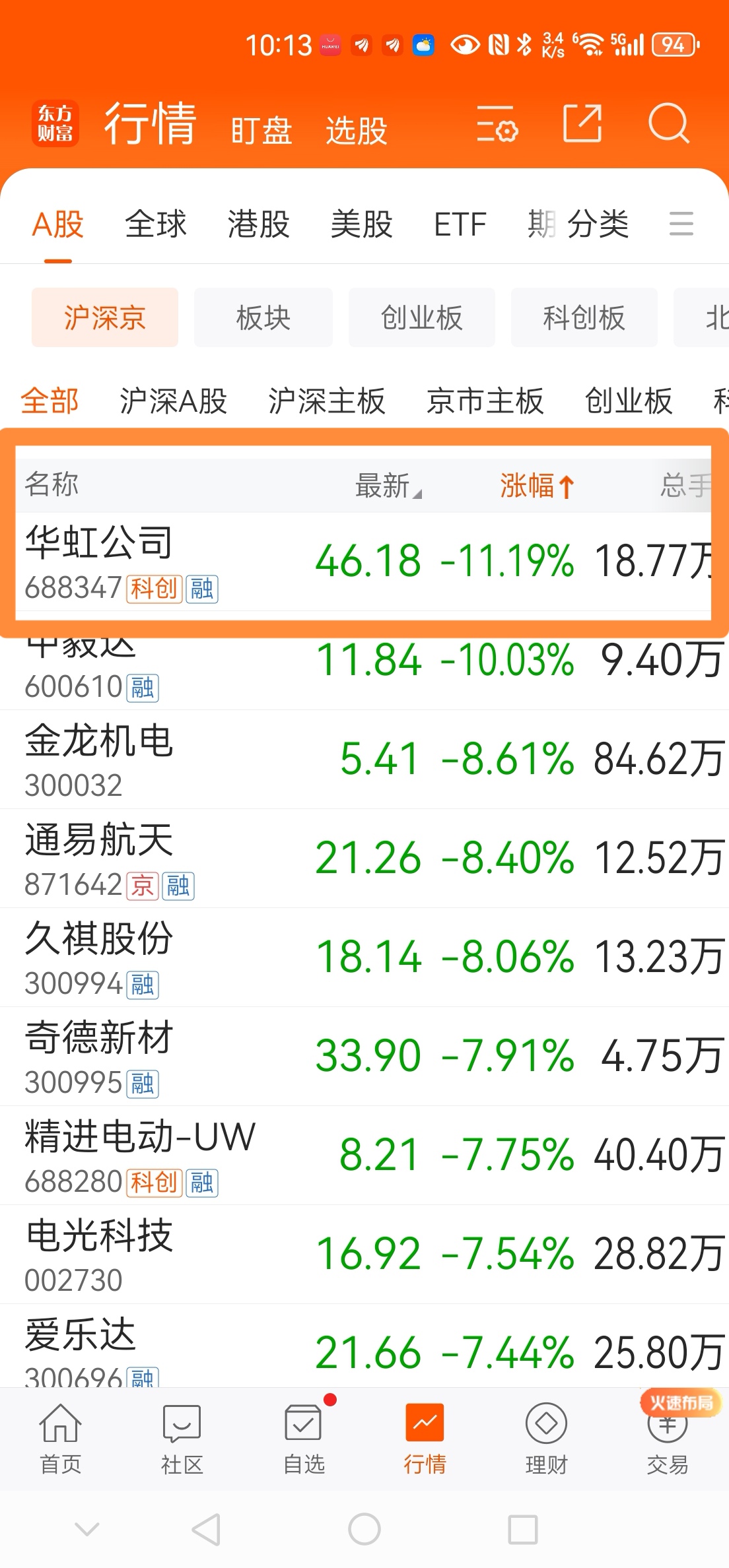 九游体育-TRON遭遇大幅下滑超32.3%，投资者恐慌性抛售