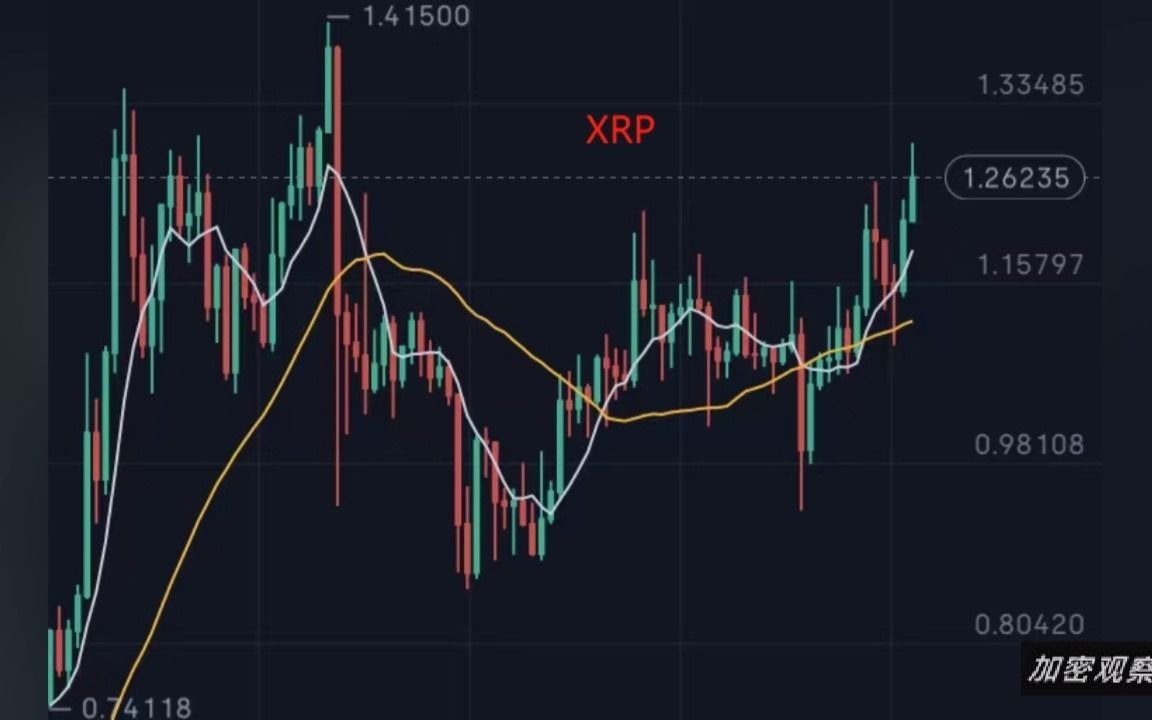 XRP正式对外宣布与140携手，开启元宇宙新纪元！
