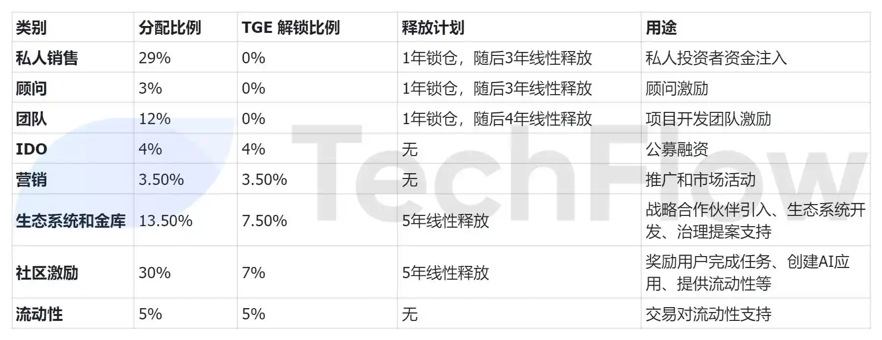 九游体育官网-SEC空投即将开始，参与用户将获12.47枚代币
